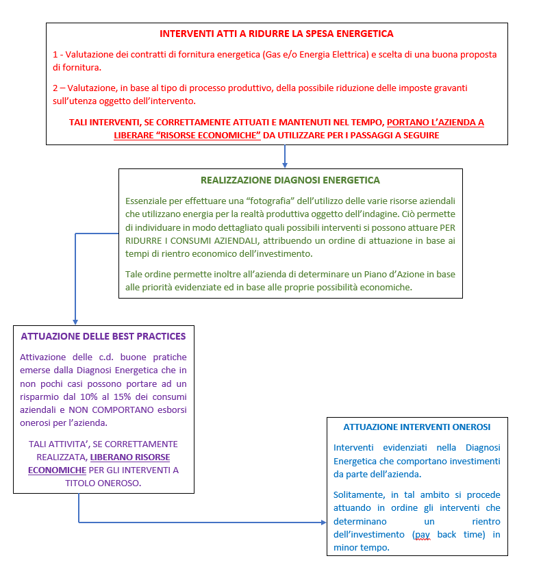 schema CSR